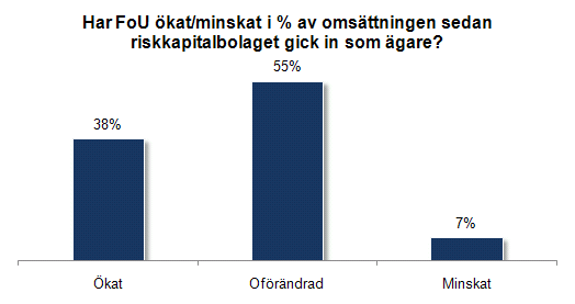 AVSNITT 7 PORTFÖLJBOLAGSENKÄT AVSNITT 7.