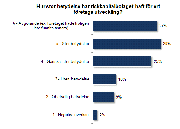 AVSNITT 7 PORTFÖLJBOLAGSENKÄT AVSNITT 7.