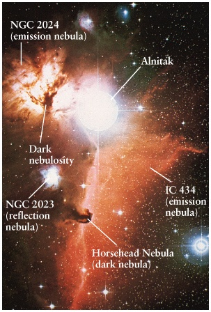 Mörka nebulosor stoft som blockerar ljus. Reflektionsnebulosor stoft som reflekterar och sprider ljus från närbelägna stjärnor.