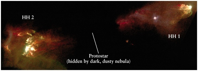 Bipolärt massflöde från en proto-stjärna