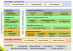 Arbetsgång: från behov till tjänstekontrakt Info behov Återanv ända? KM + TA Pilot KM + TA till förvaltning Nytt TK behövs Info.