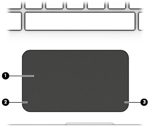 Ovansidan Styrplatta Komponent Beskrivning (1) Styrplattezon Läser av dina fingergester för att flytta pekaren eller aktivera objekt på skärmen. OBS!