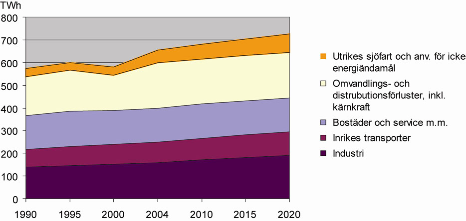 Prognoser, drivkrafter och utmaningar för EET Fem miljömål är utpekade för EET-strategin.