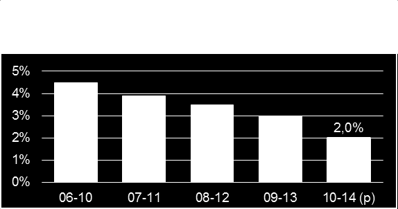 FÖRVALTNINGSBERÄTTELSE Resultat Totalt resultat kommunen Under perioden januari-augusti uppgick det samlade resultatet för kommunen till +438 Mkr.