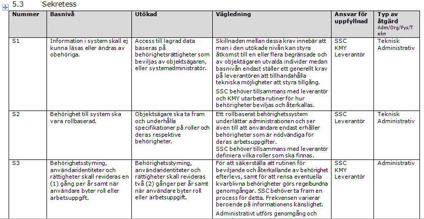 Delområde informationssäkerhet Beslut - tjänsten ska inte att dimensioneras för att ta emot hemlig handling enligt