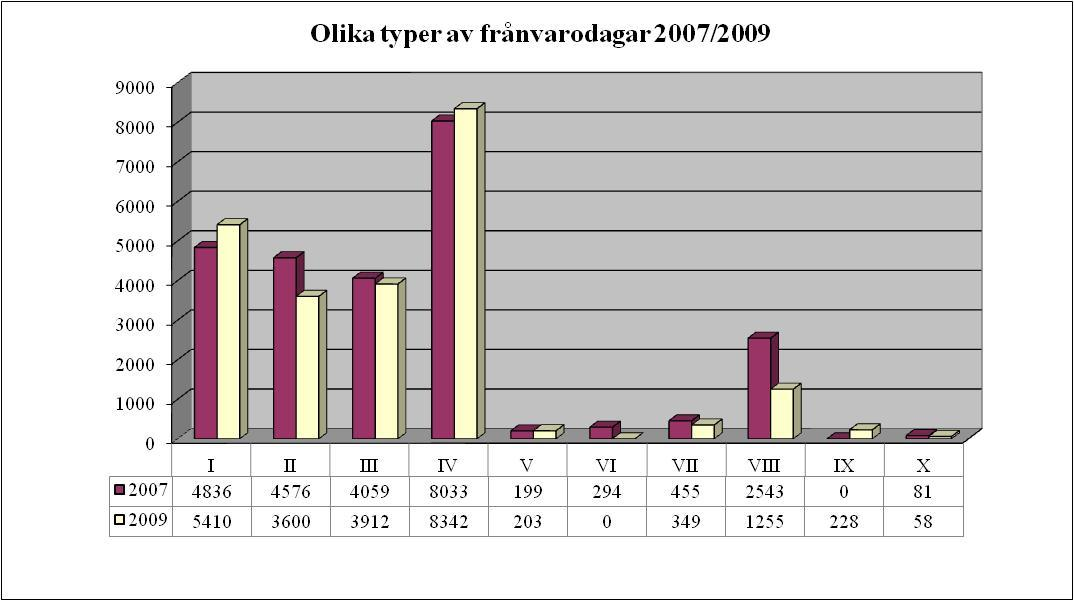 Utbetalda löner åt lärare på arbetarinstitutet under år 20