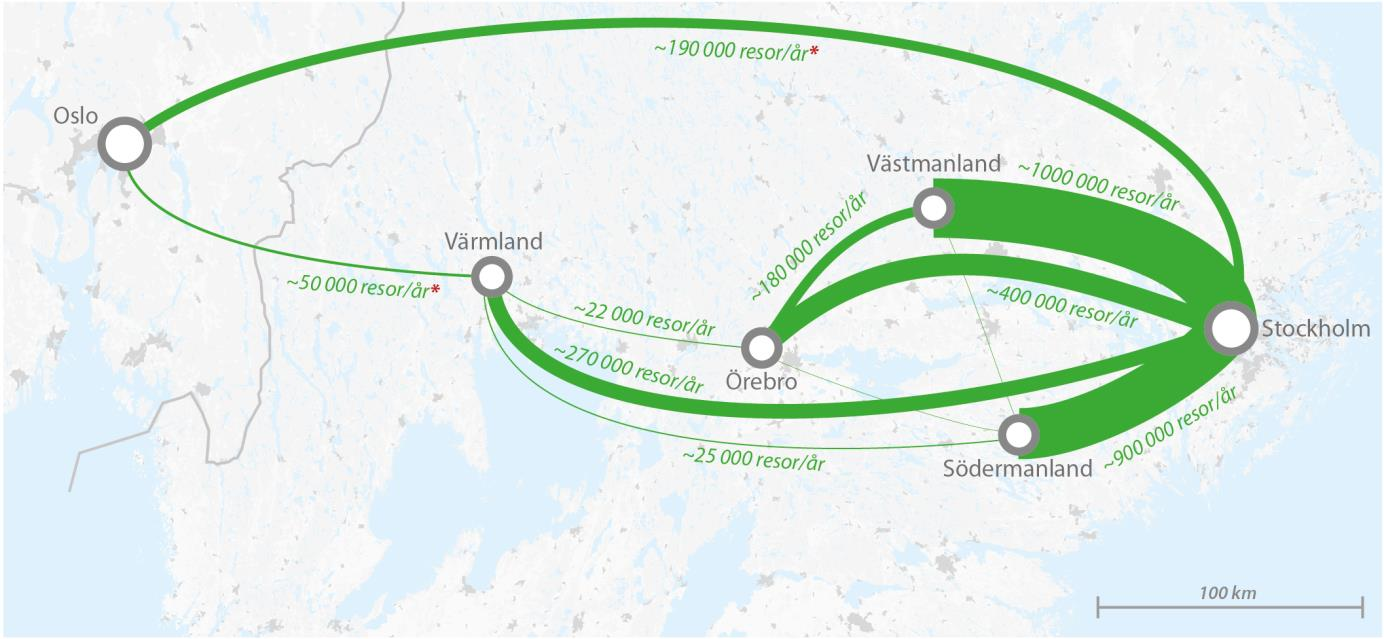 26 (56) landningsbanor hade 2015 cirka 23,2 miljoner flygpassagerare och Gardermoen med sina två landningsbanor hade 2014 cirka 24,3 miljoner flygpassagerare.