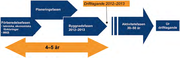 PROJEKTINFORMATION PROJEKTINFORMATION 1. Projektinformation 1.