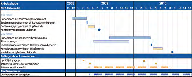 MKB-FÖRFARANDET OCH INTERNATIONELLT SAMRÅD MKB-FÖRFARANDET OCH INTERNATIONELLT SAMRÅD 3. Mkb-förfarandet och internationellt samråd 3.