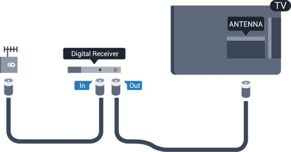 modulen är aktiverad. Om en CA-modul har satts in och abonnemangsavgiften är betald (abonnemangen kan variera) kan du titta på kodade kanaler som stöds av CA-modulens Smart Card.