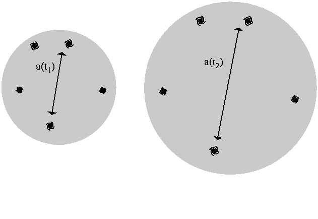 Hubbleparametern D = r a() t d a