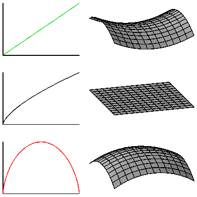 Universums geometri Inför den kritiska densiteten Universums storlek om Ω Λ =0 2D-analogi ρ krit ρ tot = ρ krit Då är universums geometri plan.