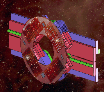 Big Future Projects LSST: 8-meter class telescope with 10 sq.degrees FOV JDEM: satellite mission:~2-meter class telescope reaching NIR.