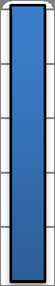 Svenskt portföljinnehav Svenskt portföljinnehav i utländska värdepapper 2008 Tabell 3.