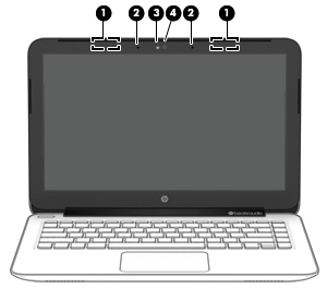 Bildskärm Komponent Beskrivning (1) WLAN-antenner (2)* Skickar och tar emot trådlösa signaler över lokala trådlösa nätverk (WLANs). (2) Interna mikrofoner (2) Spelar in ljud.