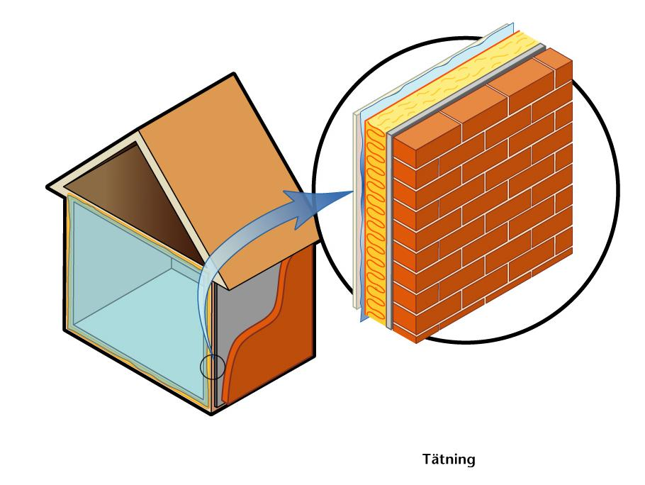 Skydd mot luftfukt- Tumregel: God lufttäthet och