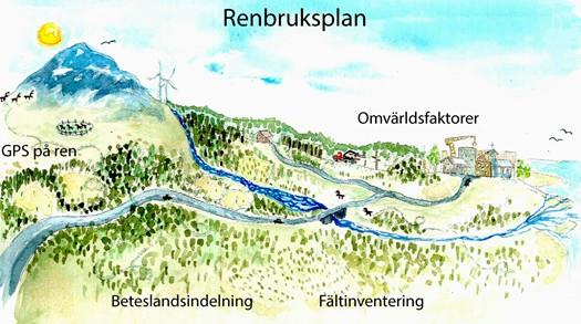 Beteslandsindelning Det första steget består i att en sameby klassificerar sina marker utifrån betestillgång under de åtta årstiderna (Löf et al. 2012), en så kallad beteslandsindelning.