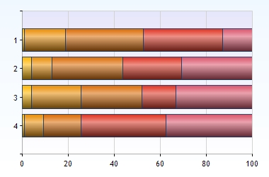 Övertagande av hemsjukvård Skellefteå : 170/351=48% 1.