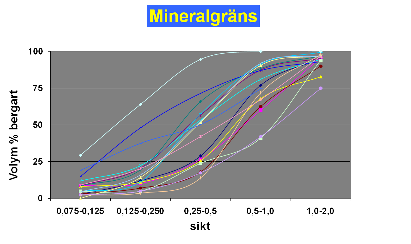 Bergart Mineral