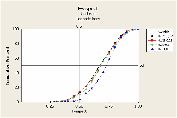 Appendix 1B Bildbehandlingsdata från tunnslip Låga värden ger flakig/stänglig form på snittade ytor medan höga ger