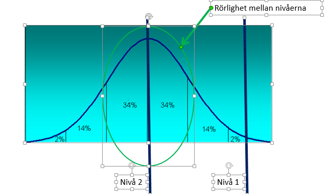 4.4 Utbildningsfilosofi Eftersom det är omöjligt att avgöra vem som kommer att bli riktigt bra hockeyspelare är bredd en förutsättning för att skapa topp.