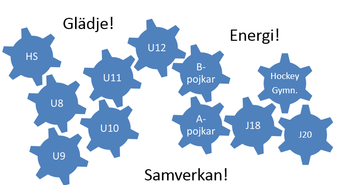 2 MÅL OCH VERKSAMHET 2.