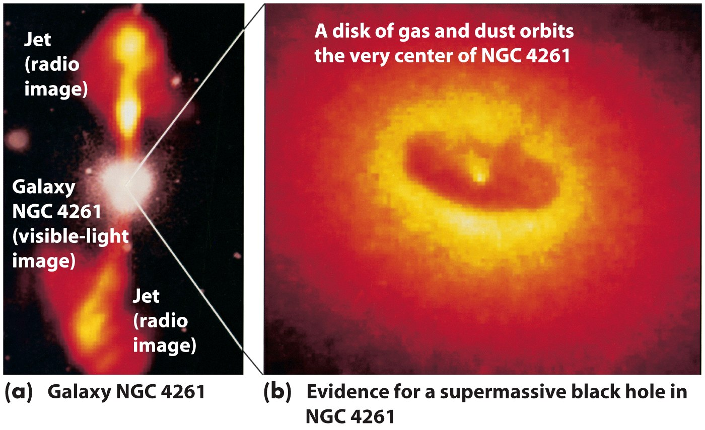 Ett centralt svar hål i galaxen NGC 4261: Massan = 1,2 miljarder solmassor i ett område stort som