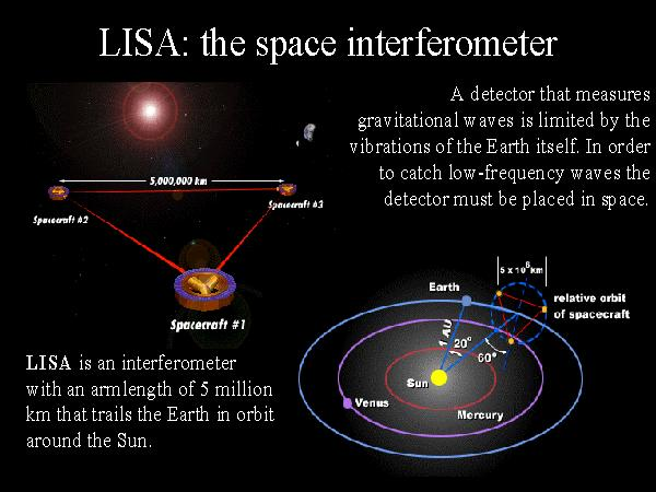 Gravitationsvågor ett nytt fönster mot universum.