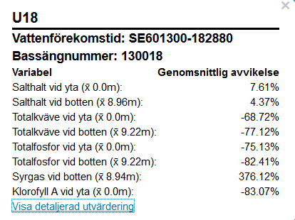 metrarna som representerar salthalt respektive syrgashalt.