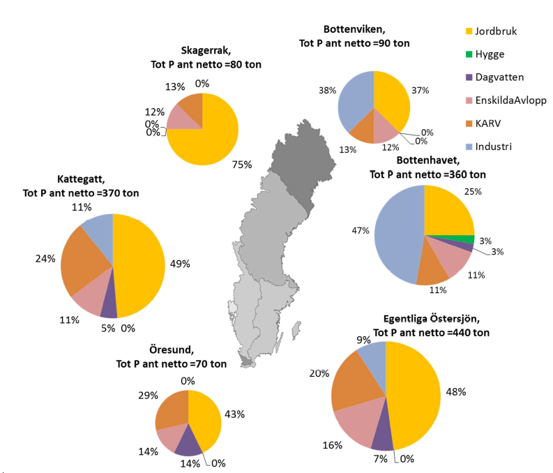 3 Bedömning av intern fosforbelastning i Sverige Potentiell, relativ påverkan från olika fosforkällor (interna och externa) visas i Tabell 4A.
