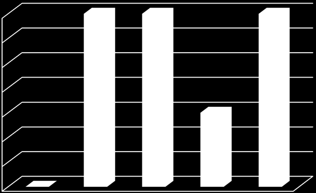 Intercept 40,420 6,460 6,257 < 0,0001 27,166 53,674 GA/G 16,028 1,733 9,246 < 0,0001 12,471 19,584 SC 1% 18,595 9,201 2,021 0,053-0,283 37,473 Tabell 30 Anpassat R 2 0,857 Total optimeringsstatistik