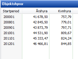 Förstå hyressättningsmodellerna 200701 41 679 kr 200801 42 846 kr 200901 43 874 kr 201001 44 532 kr 201101 45 333 kr 201201 46 467 kr OBJEKTSHYRA För ett objekt kan en valfri uppsättning objektshyror