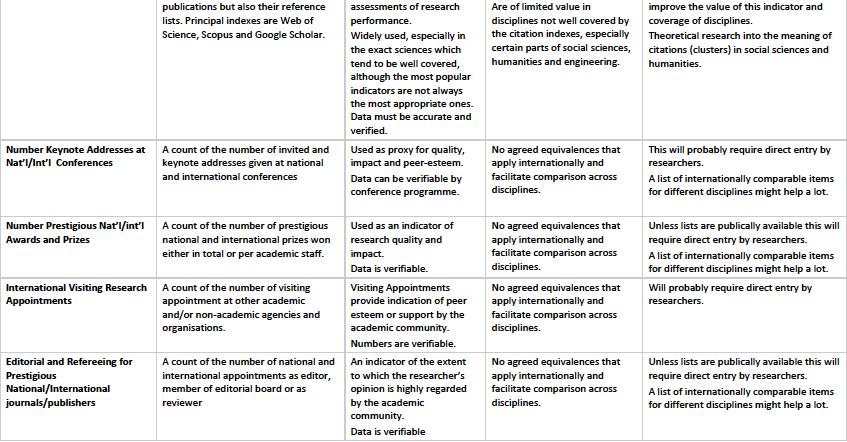 10 KVALITETSGRUPPENS RAPPORT I Wilsdon [2015] diskuteras ingående bedömningar baserade på kvantitativa mått med målsättningen att ta fram vad man betecknar som ett ramverk för responsible metrics.