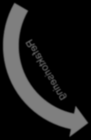 Utvecklingsmodellen Traditionell vs iterativ Utvecklingsmodellen Extreme Programming, XP Traditionell Krav esign Implemen tation Iterativ Test Krav esign Implementation Test Berättelser (stories)