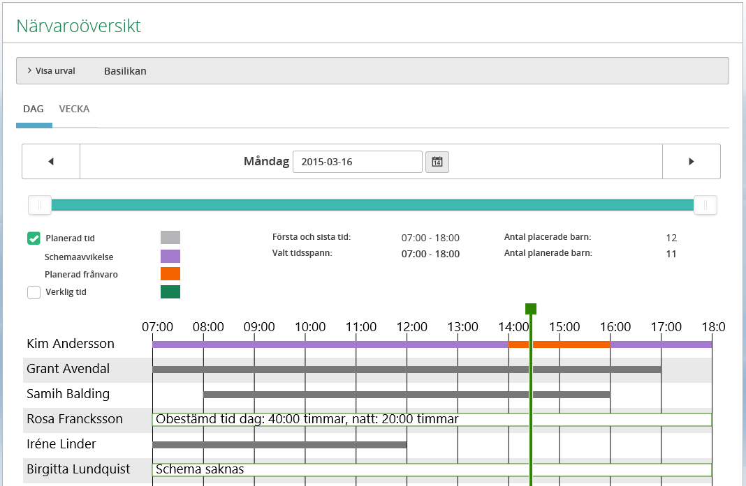Healthcare & Welfare Sida 19/49 5 Närvaroöversikt Bilden visar hur barnen är närvarande under en viss dag. Presentation kan avse verklig och/eller planerad tid.