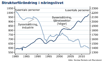 Swedbank