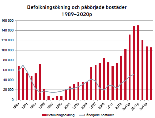 Swedbank