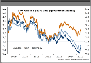 Sverige Du skall inga andra mål hava jämte inflationsmålet På senare år har Riksbanken haft ett böjligt regelverk som anpassats opportunistiskt och de har reducerats till att bli en taktisk daytrader