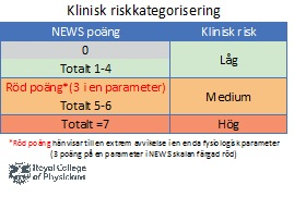 4.5 Patientansvarig läkares (PAL) arbetsuppgifter Tillsammans med MIG-ansvarig läkare göra en bedömning och dokumentera patientens vårdbehov i journalen. Cambio Cosmic mall: Daganteckning.