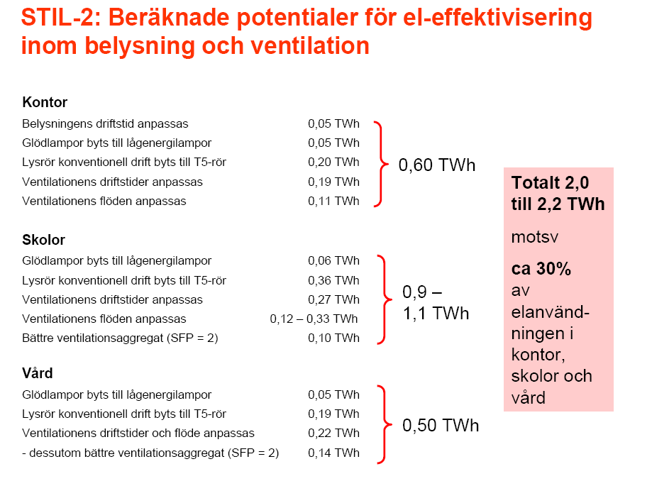 Energideklarationerna kommer att peka ut åtgärdsförslag