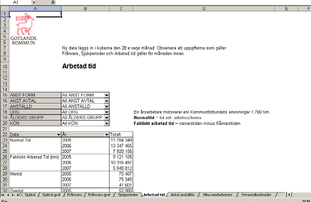 Sjukperioder Här visas sjuktalet nedbrutet i olika