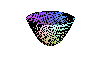 > implicitplot((x^2 + y^2 + 2*y)^2-4*(x^2 + y^2) = 0, x=-3..3, y=-4..1, grid = [35,35]); Med hjälp av plot3d(f, x=a..b, y=c.