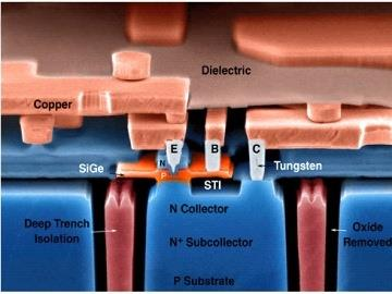 Bipolära Transistorer mikroelektronik & nanoelektronik Diskreta komponenter Modern, integrerad SiGe-HBT E 500nm f t