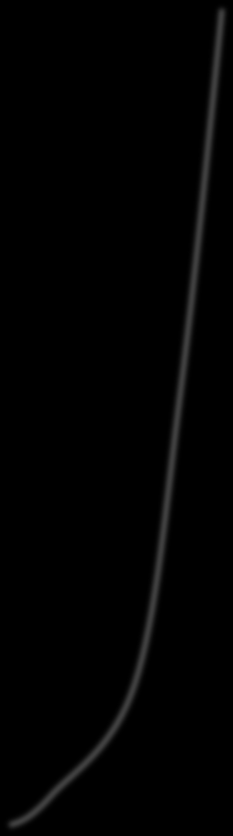 Bipolär transistor - operationsområden 6 5 Aktiv V BE =0.740 V I B =50 µa Aktiv Mod (Si): Kollektorström (ma) 4 3 2 V BE =0.734 V V BE =0.727 V V BE =0.