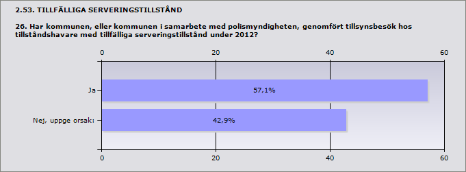 2.52. TILLSYN ÖVER SERVERINGSSTÄLLEN MED SERVERINGSTILLSTÅND 25. Hur många besök genomförde polisen utan kommunens medverkan under 2012?