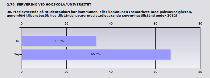 2.78. SERVERING VID HÖGSKOLA/UNIVERSITET 37.2. Hur många tillfälliga serveringstillstånd till allmänheten i kommunen avsåg studentpubar eller motsvarande under 2012?