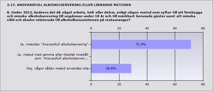 Procent Ja 100% 7 Nej 0% 0 2.16. KOMMUNALA RIKTLINJER 7.2 När antogs de kommunala riktlinjerna för servering av alkoholdrycker i den version som användes under 2012?