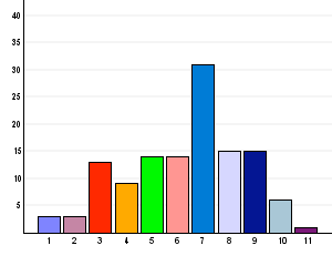 (),% () () (),% (),% (),% () 9,% (),% (9) 9,% (),% () Vet ej,% ) Har kliniska tillämpningar använts i den basvetenskaplig undervisningen?