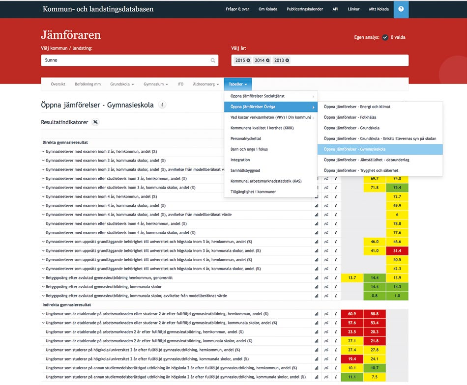Öppna jämförelser Grundskola Enkät: Elevernas syn på skolan. Statistiken i Kolada publiceras löpande alltefter uppgifterna blir tillgängliga.