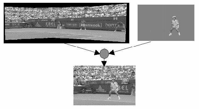 Makroblockskodning 2 MPEG 4 Mpeg 4 är objektbaserad, där både bild och ljudobjekt kan placeras in i ett tredimensionellt koordinatsystem.